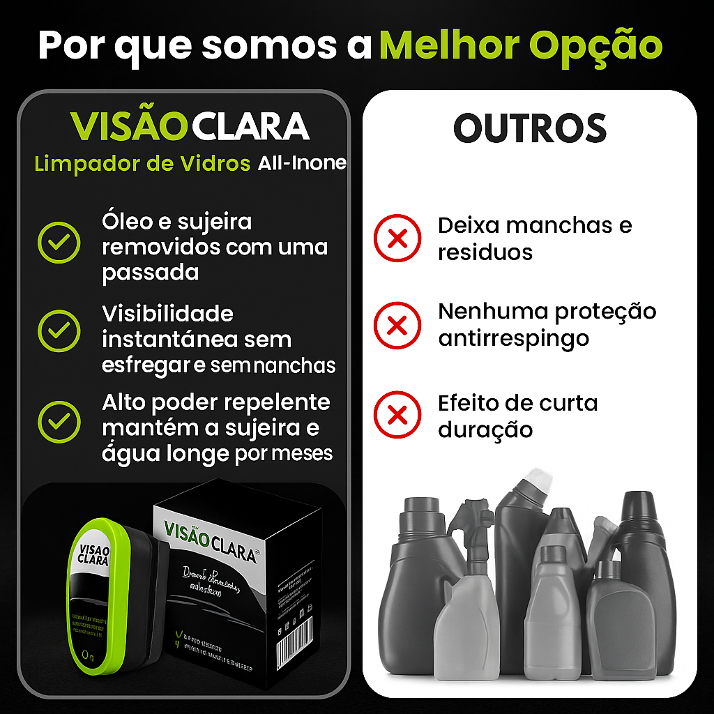 VisãoClara™ 2.0 – Repelente de Chuva e Anti-Embaciamento 🚘✨