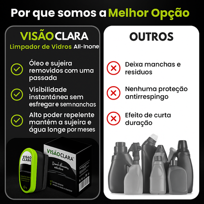 VisãoClara™ 2.0 – Repelente de Chuva e Anti-Embaciamento 🚘✨