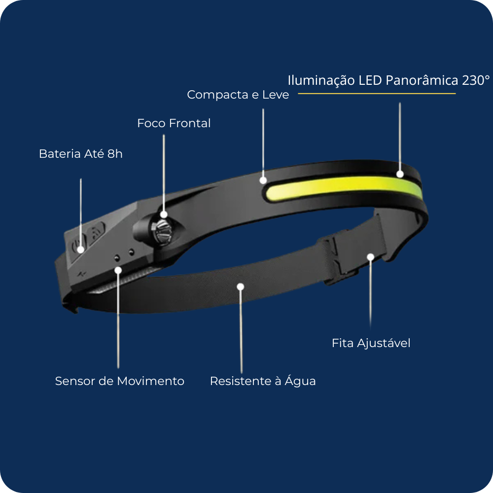 Farolim Frontal LED Recarregável 230°