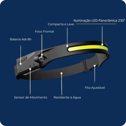 Farolim Frontal LED Recarregável 230°